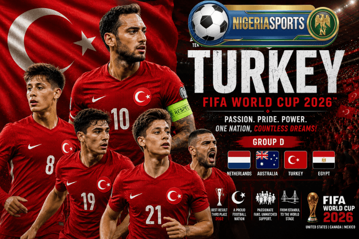 Turkey Fifa World Cup Team 2026, Fifa team of Trukey, Turkey fifa Team 2026,