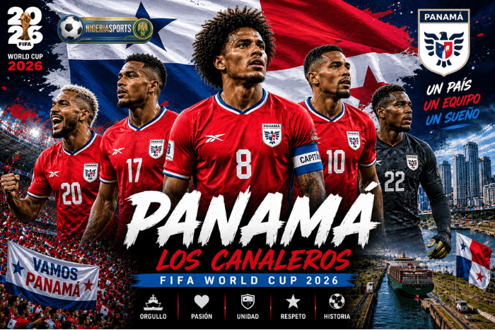 Panama Team World Cup 2026, Panama Squad Formation of World Cup 2026,