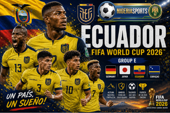Ecuador Fifa Team 2026, Ecuador Team players 2026, Ecuador 2026 Football Team,