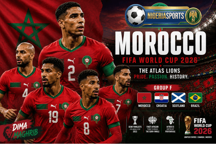 Morocco Team 2026 Fifa World Cup, Morocco Team Fifa 2026, Morocco Formation for Fifa 2026