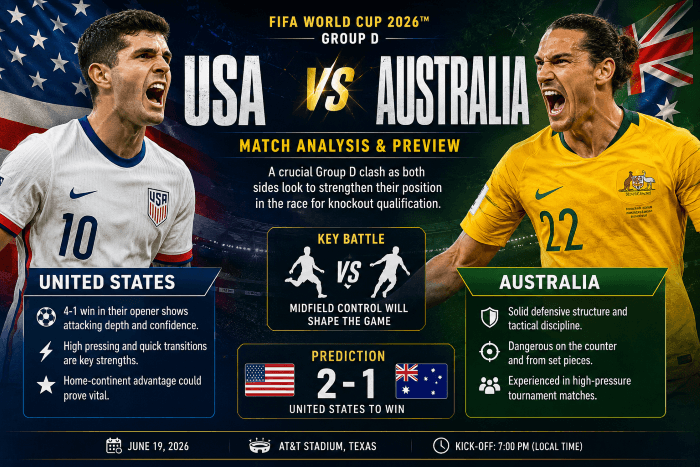 USA vs Australia Analysis 2026 FIFA World Cup